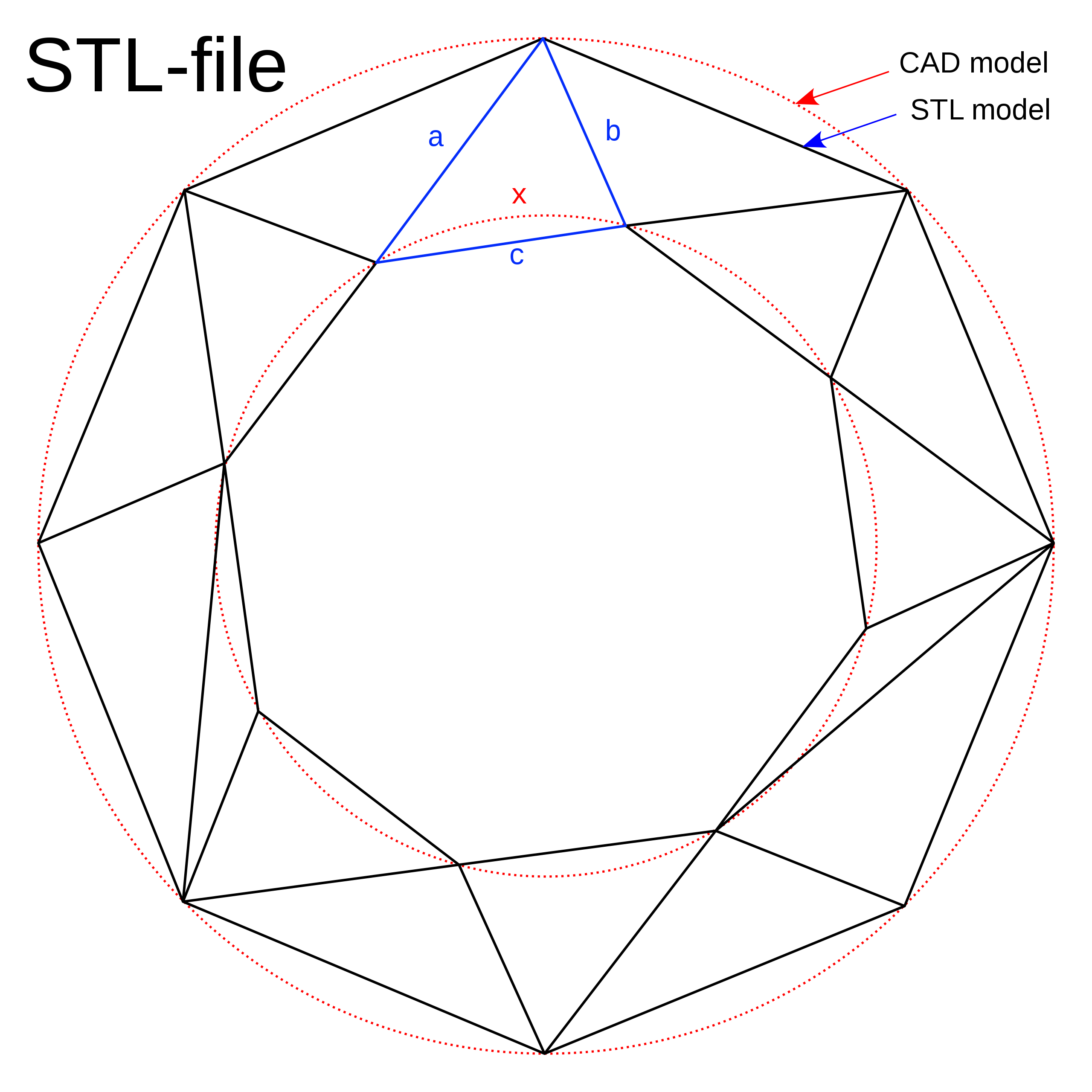 STL File