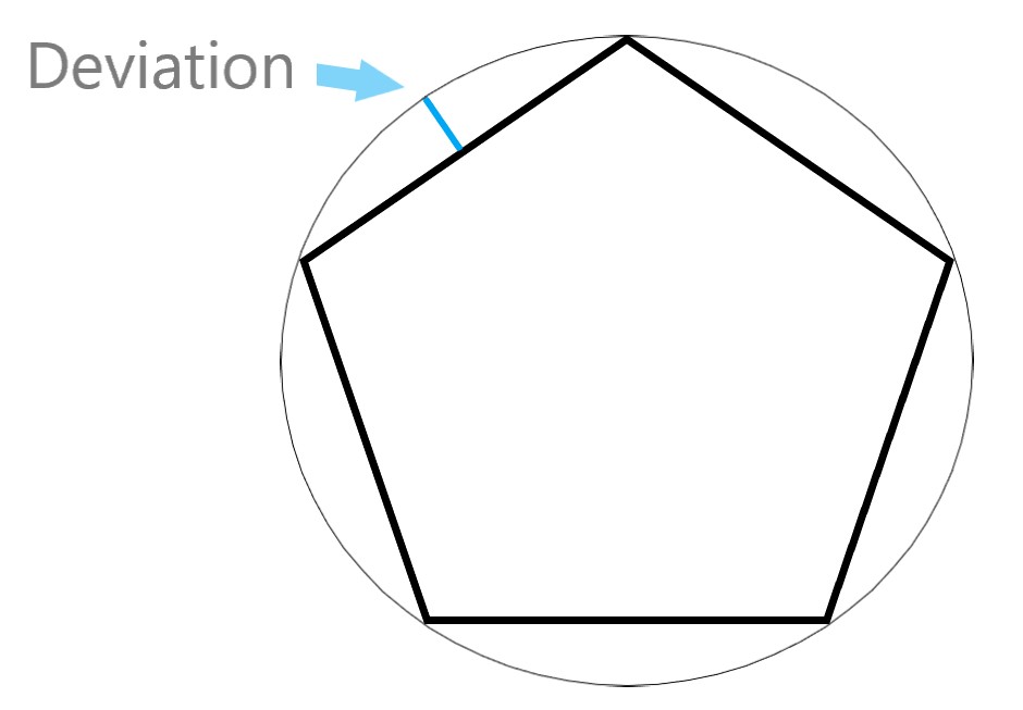 Deviation Tolerance